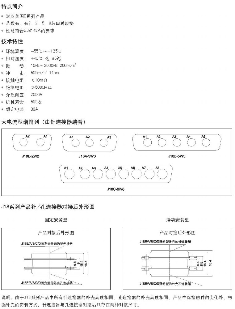 J18系列大电流矩形电连接器