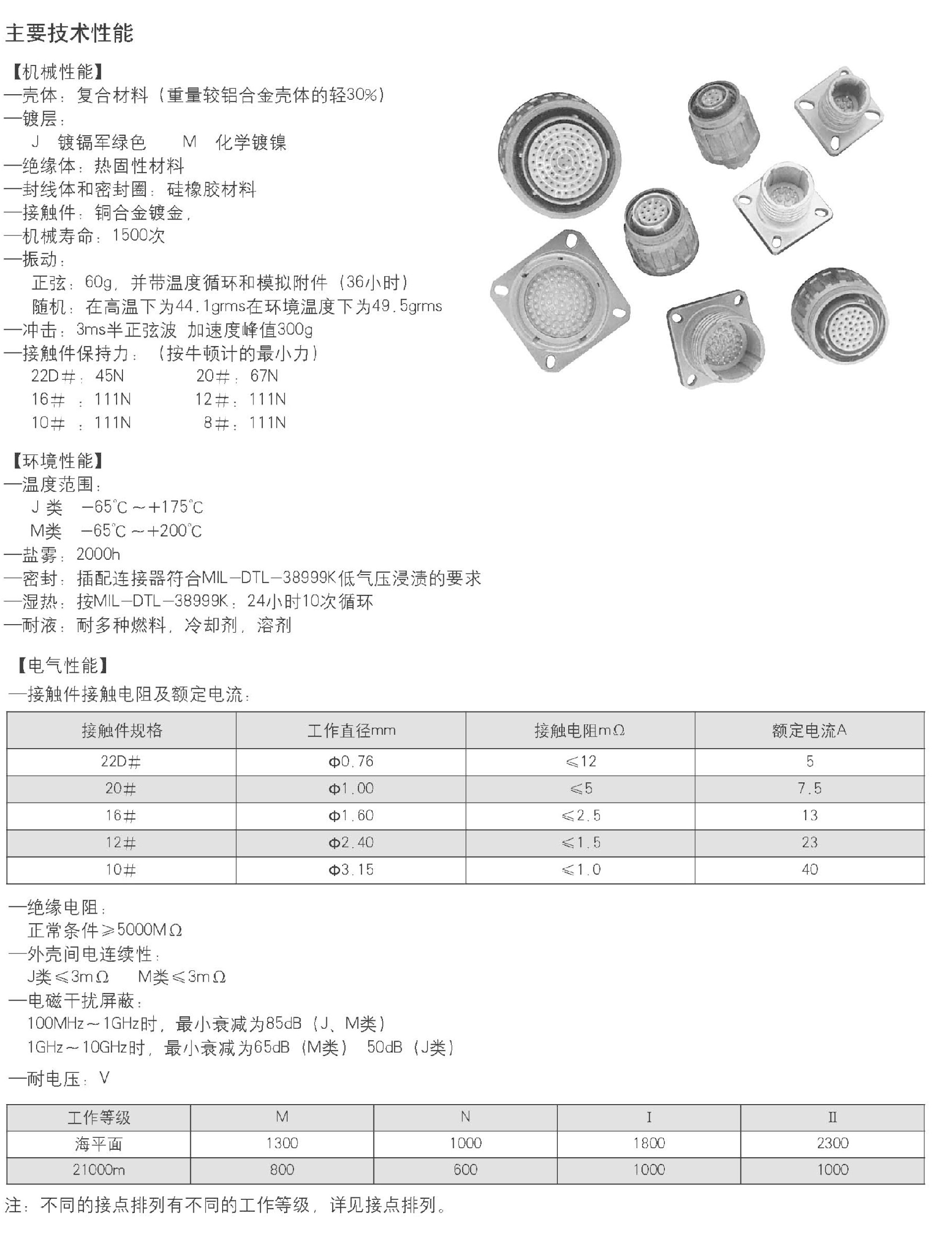 GJB599 III系列（MIL-DTL-38999 III 系列）复合材料电连接器.jpg